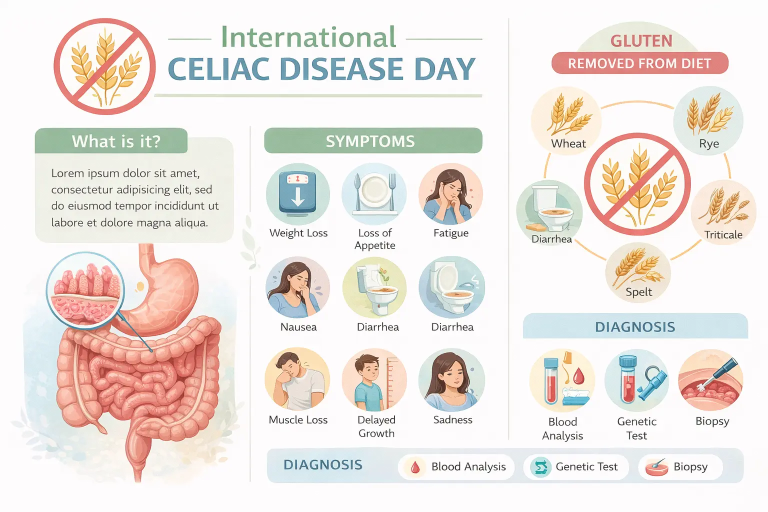 Celiac Disease Symptoms Causes & Treatment Guide