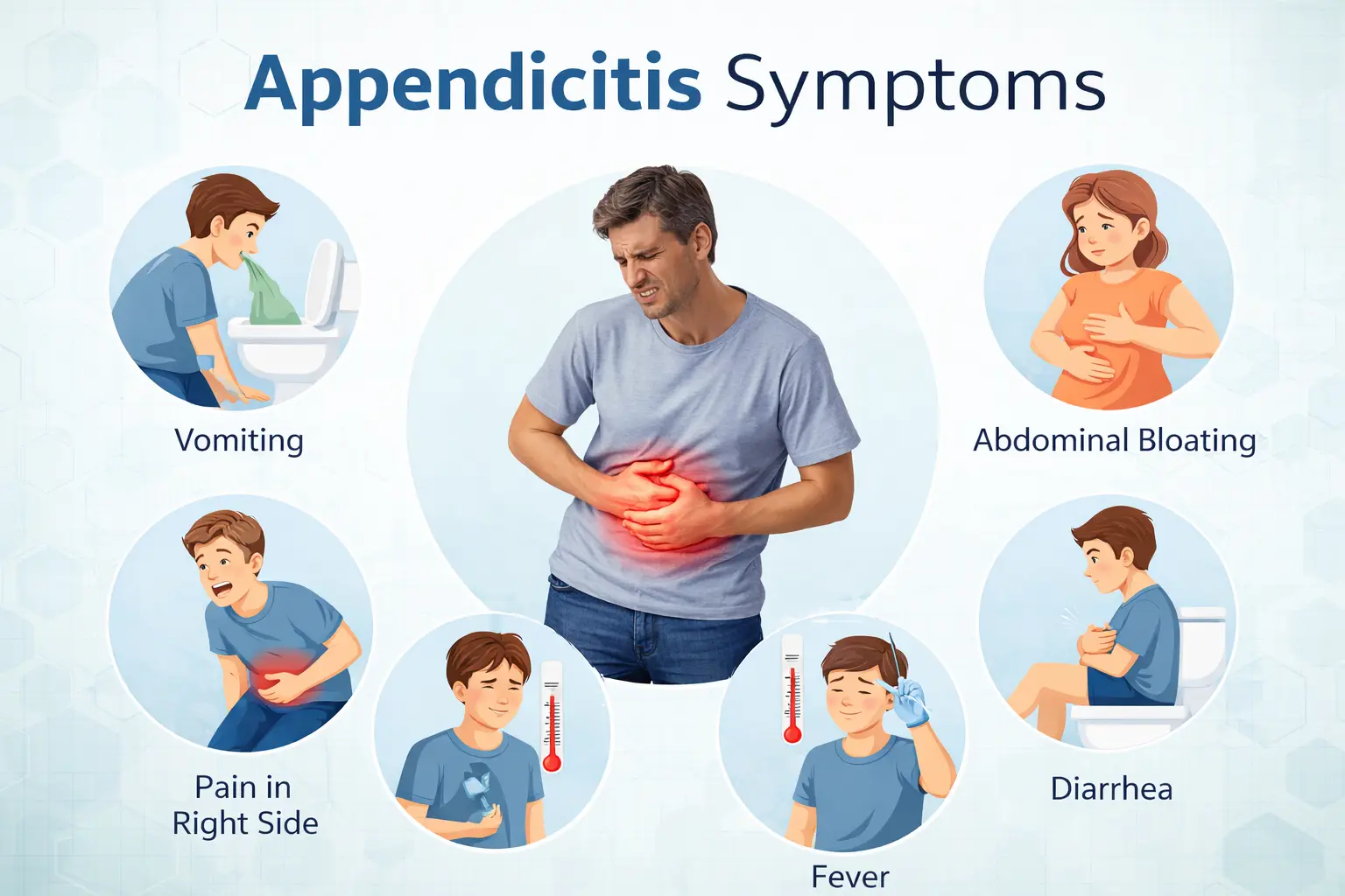 Appendicitis Symptoms, Causes & Treatment Guide