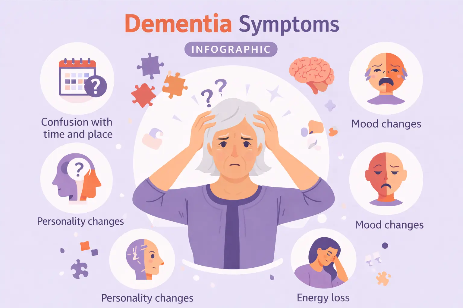 Dementia Symptoms, Causes & Treatment Guide