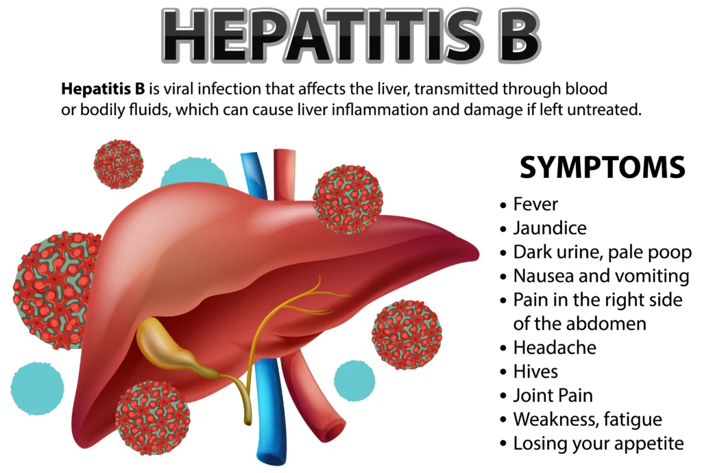 Hepatitis A B C: Symptoms, Causes & Treatment