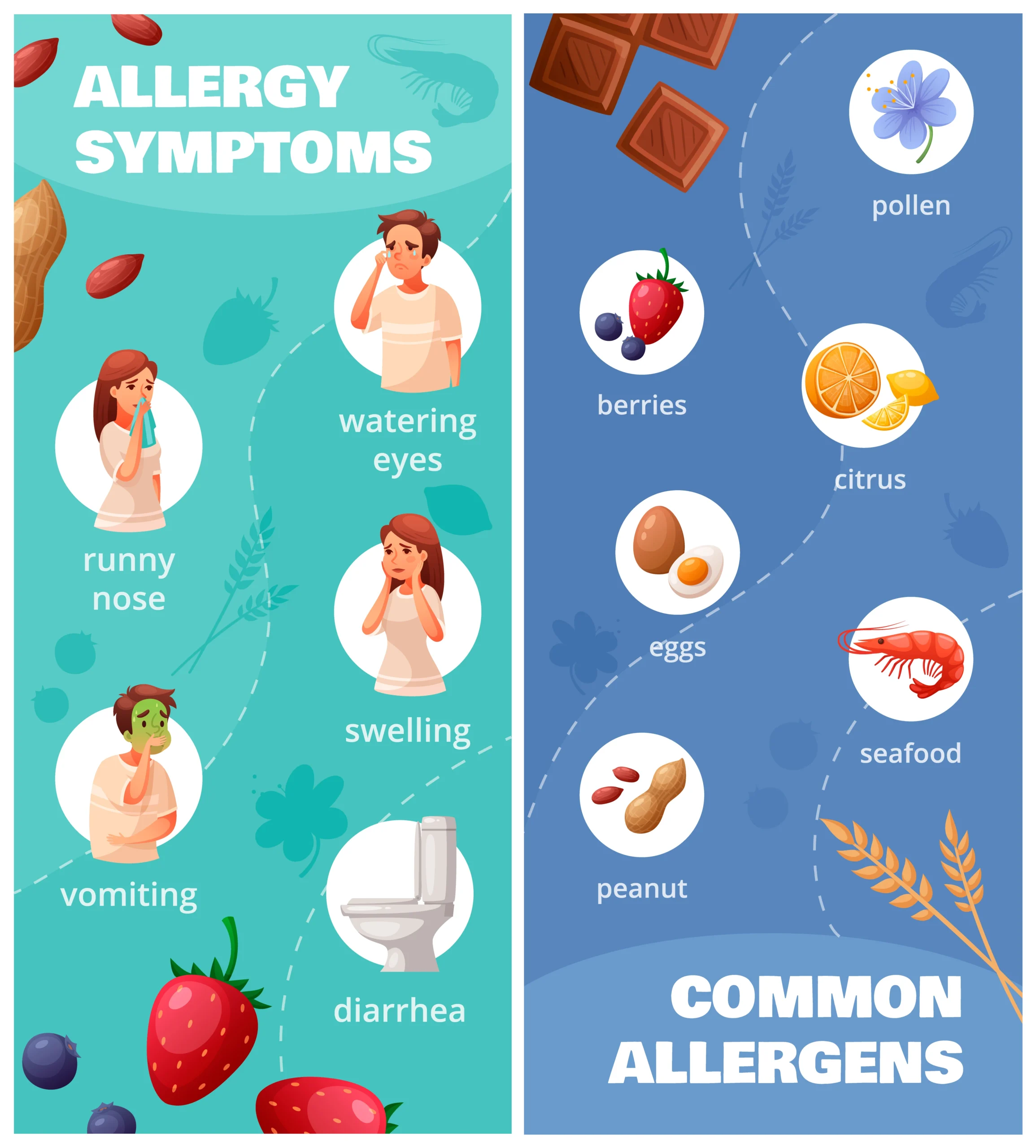 Food Allergy Symptoms Causes and Treatment Guide