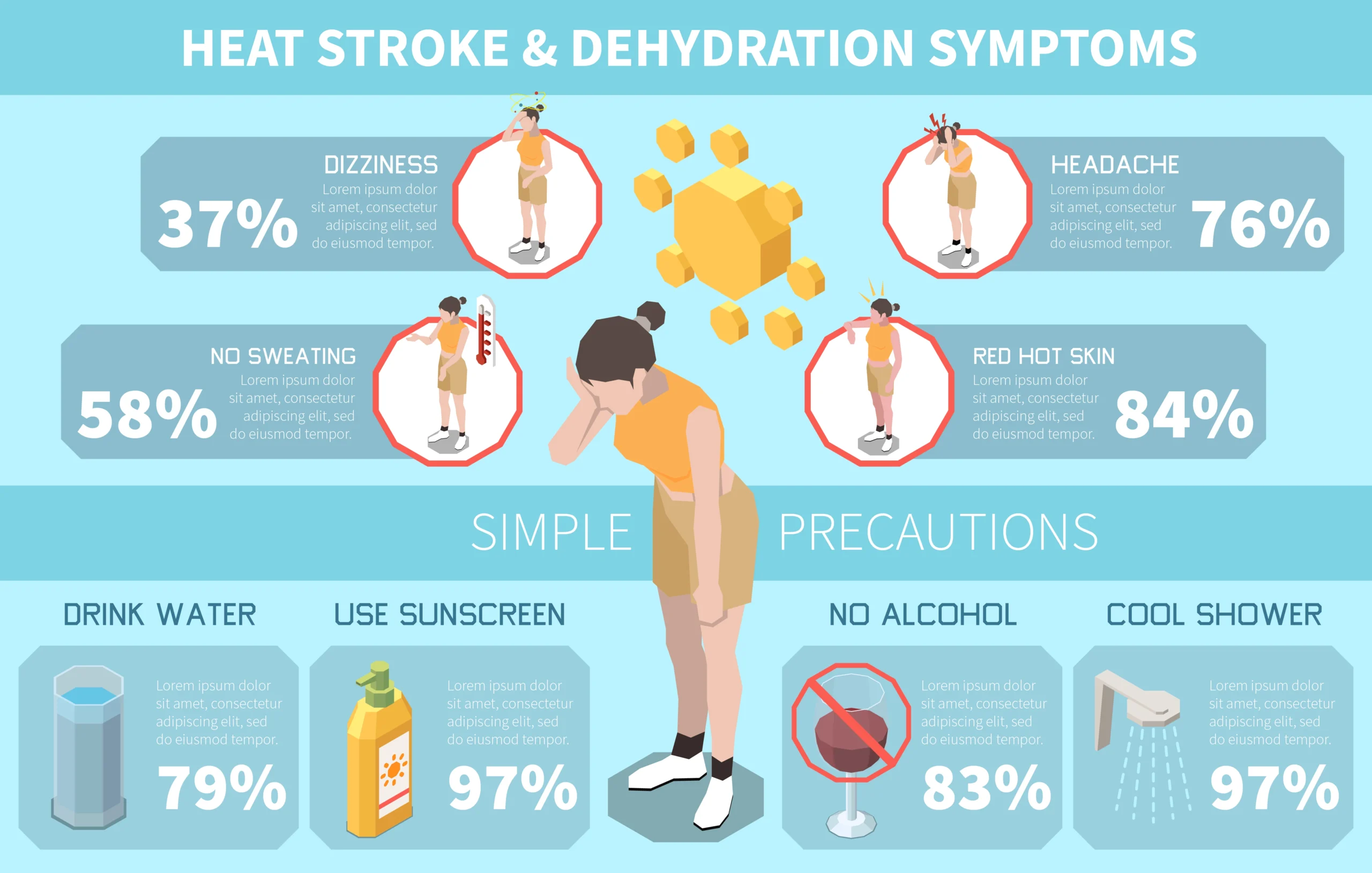 Heat Stroke Symptoms, Causes & Emergency Treatment
