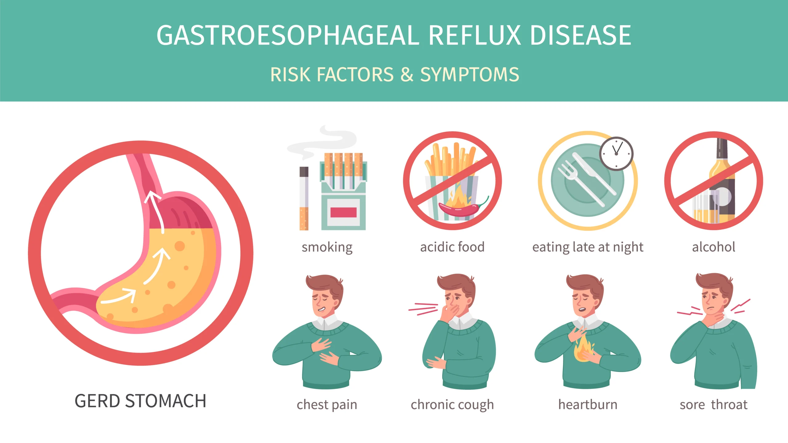 GERD Symptoms, Causes & Treatment Guide