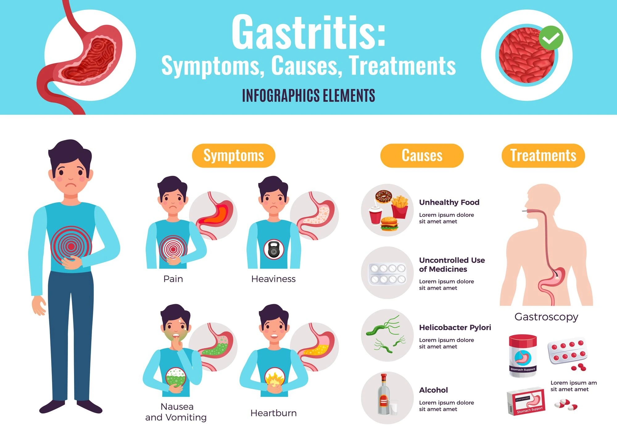 Gastritis Symptoms Causes & Treatment Guide
