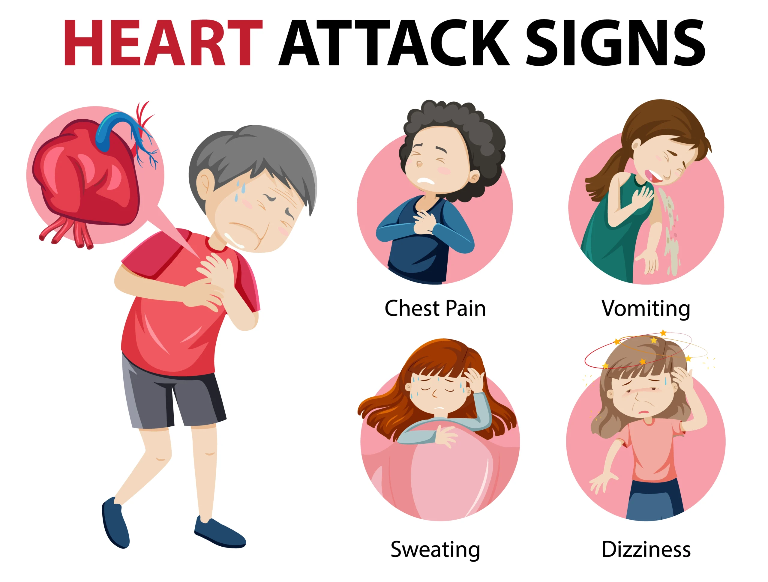 Heart Attack Symptoms, Causes & Treatment Guide