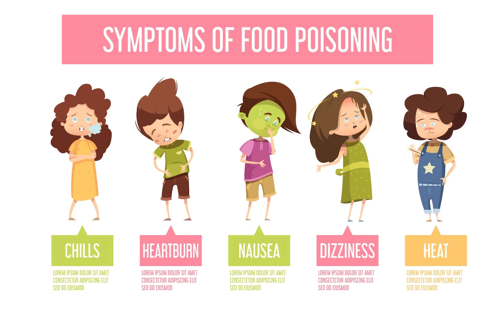 Food Poisoning Symptoms, Causes & Treatment Guide
