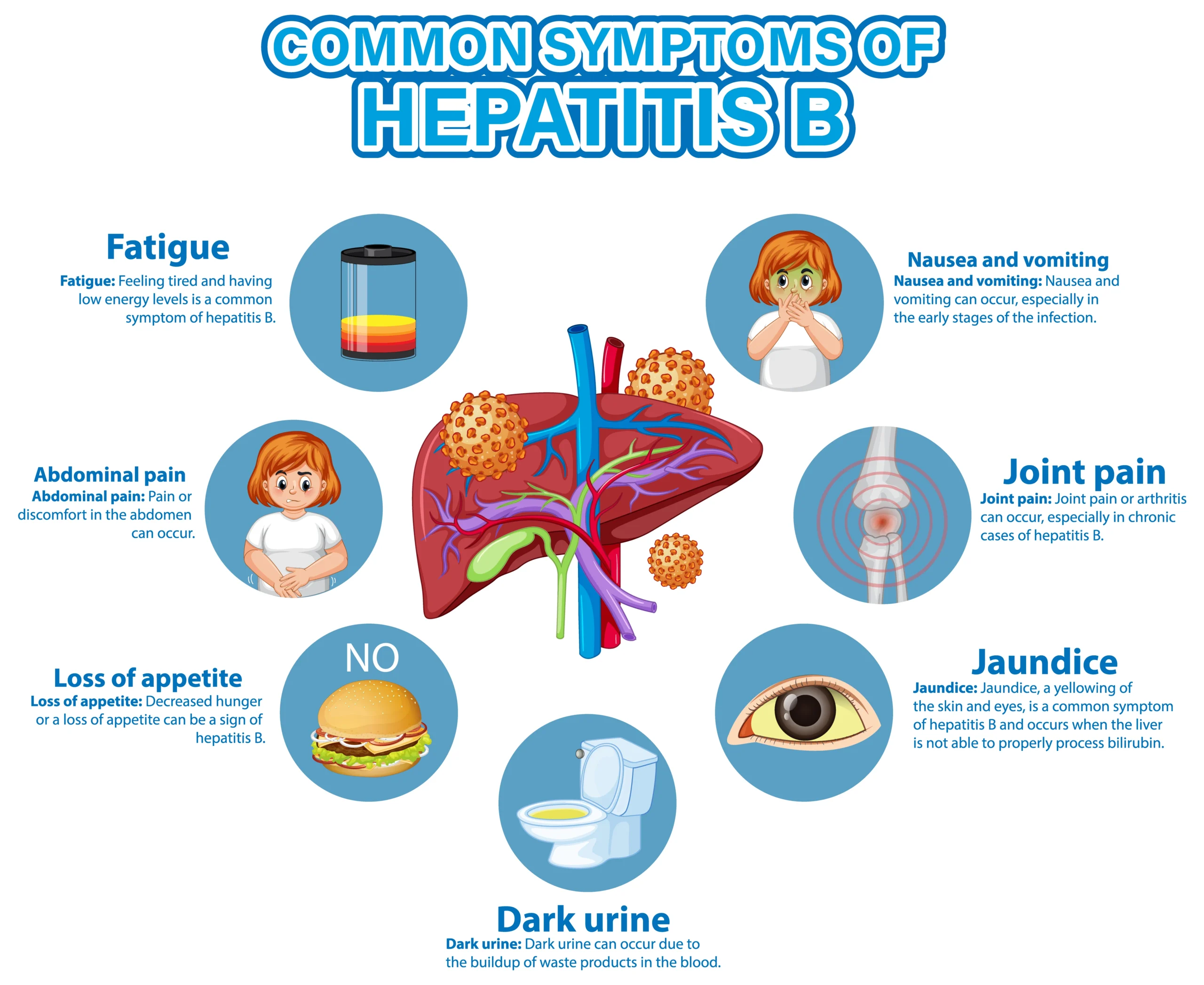 Hepatitis A B C: Symptoms, Causes & Treatment