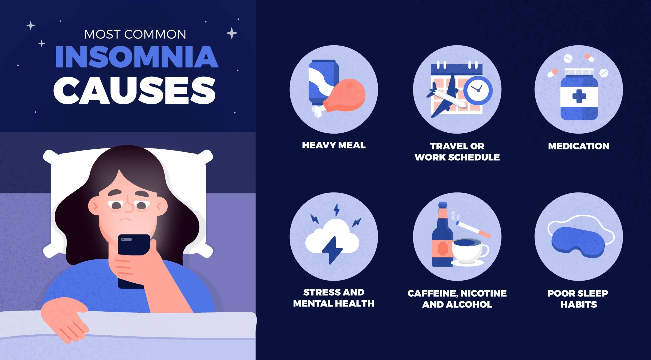 Insomnia Symptoms, Causes & Treatment Guide