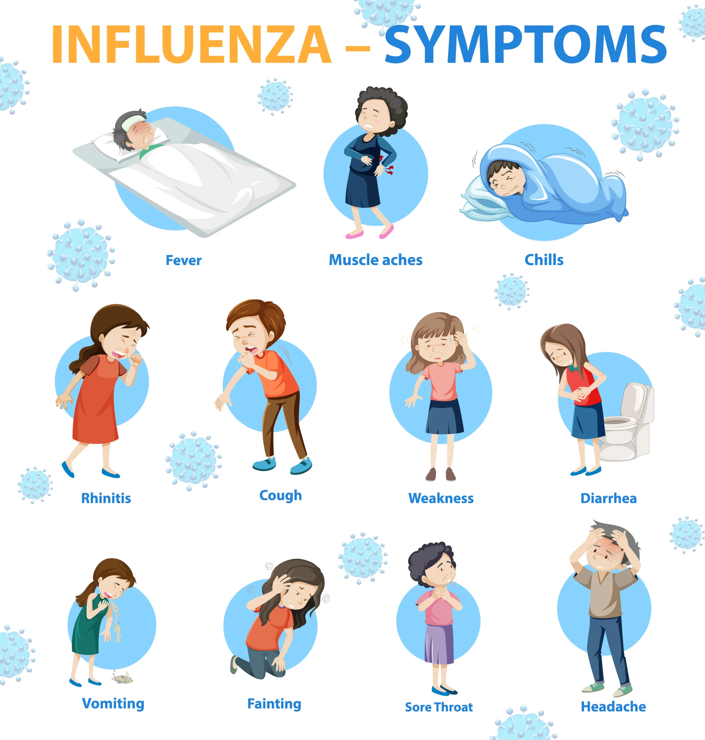 Indigestion Symptoms, Causes & Treatment Guide