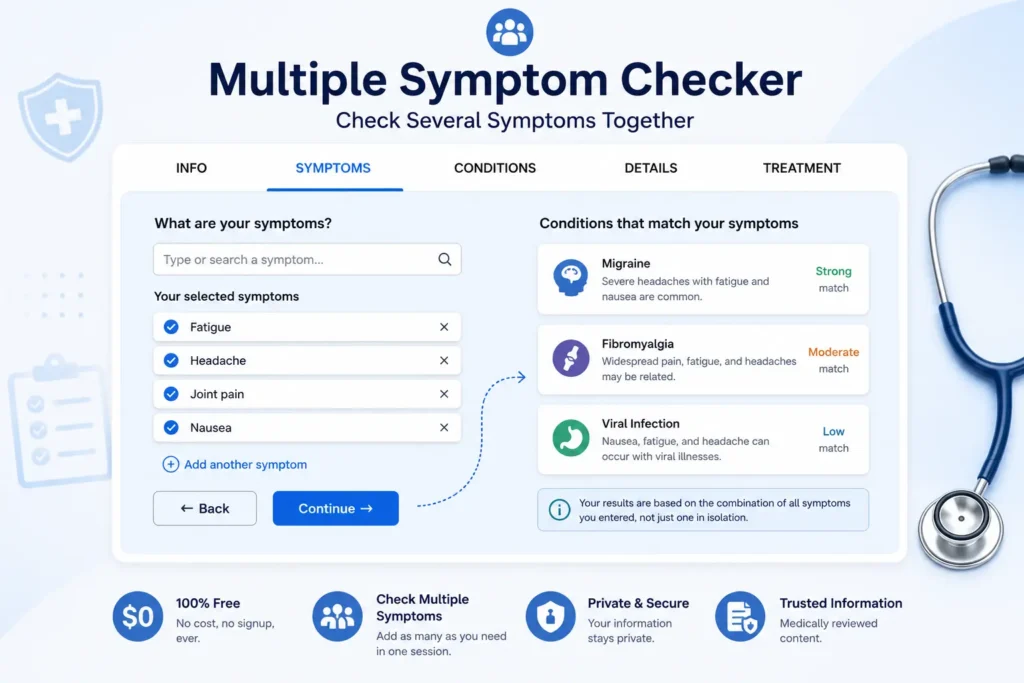 Multiple Symptom Checker - Check Several Symptoms at Once