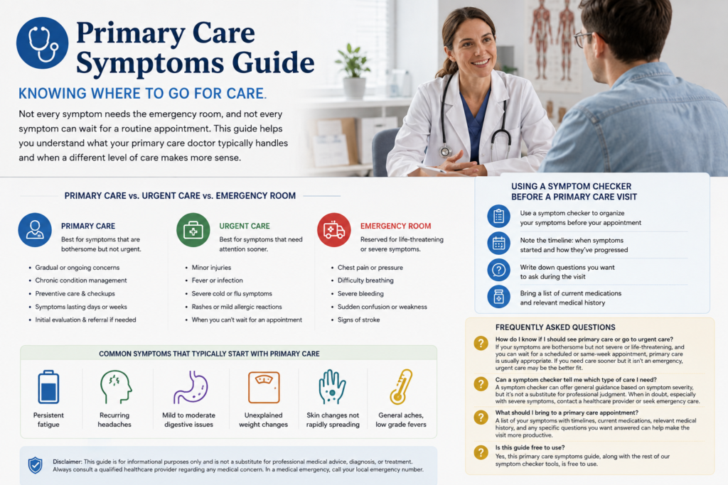 Primary Care Symptoms Guide - Know Where to Go for Care