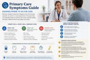 Primary Care Symptoms Guide - Know Where to Go for Care